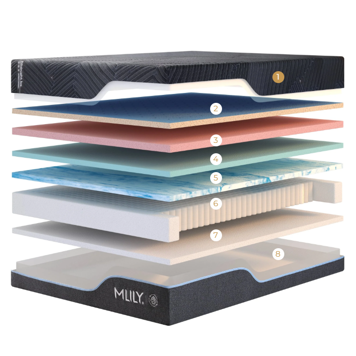 Midnight ICE 3.0 Plusher Mattress