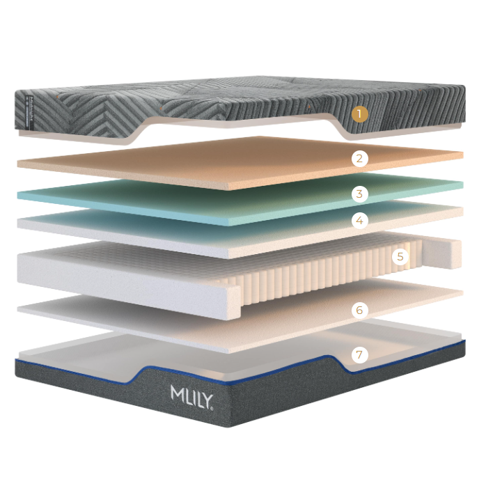 Midnight 1.0 Firmer Mattress