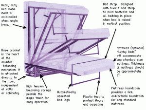 murphy beds mechanism and foundation
