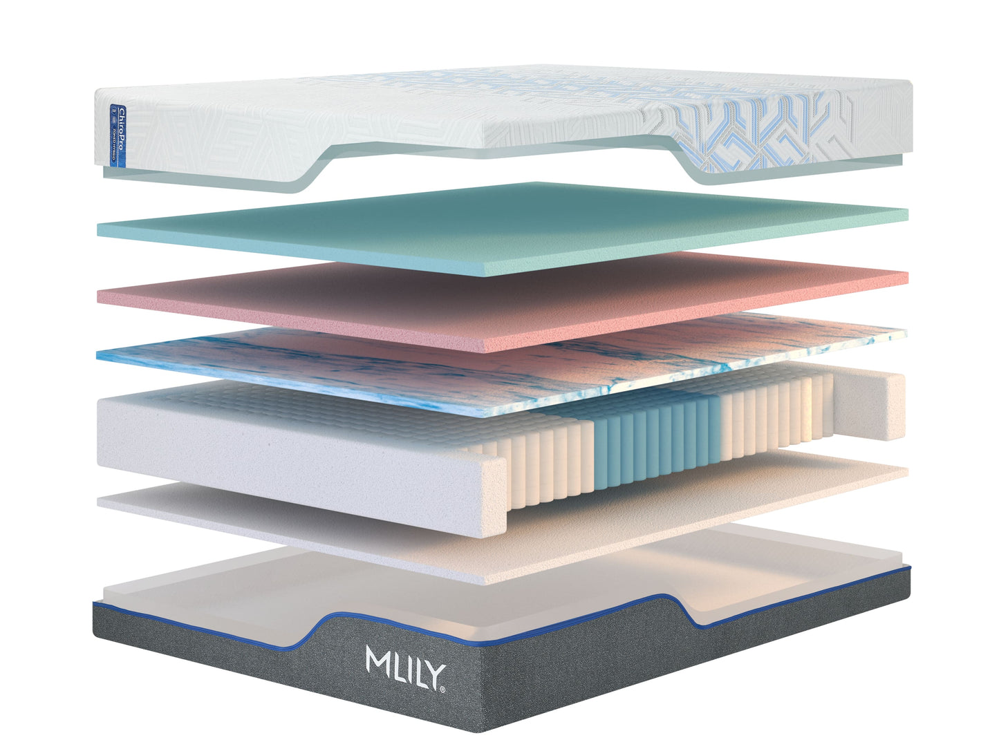 ChiroPro Plusher 3.0 Mattress