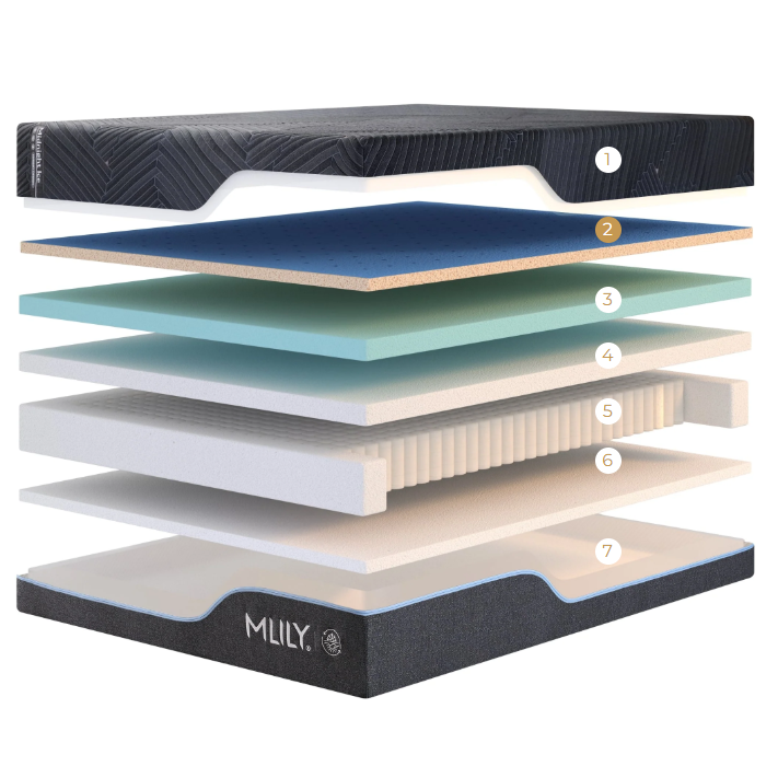 Midnight ICE 1.0 Firmer Mattress
