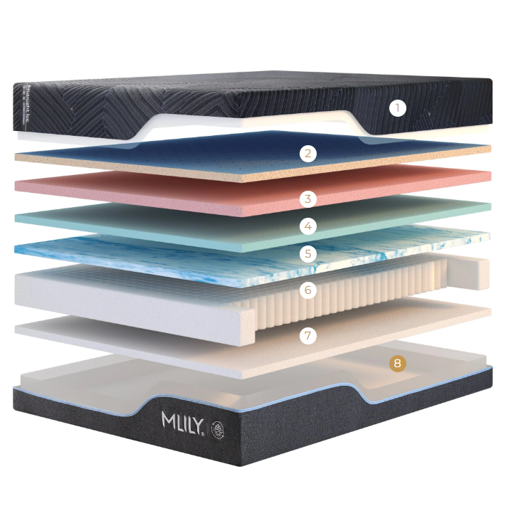 Midnight 3.0 Plusher Mattress